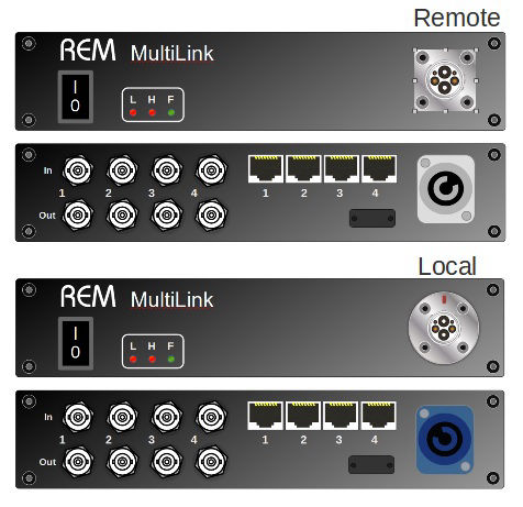 Custom Fiber / Hybrid SMPTE