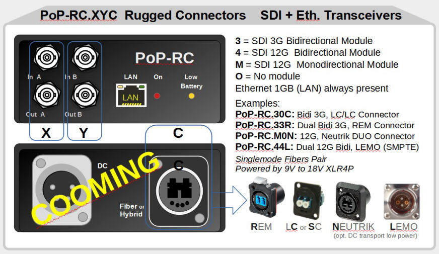 SDI TO FIBER