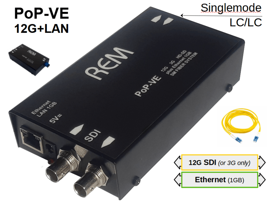 SDI to FIBER Transceiver, with ETHERNET 1GB