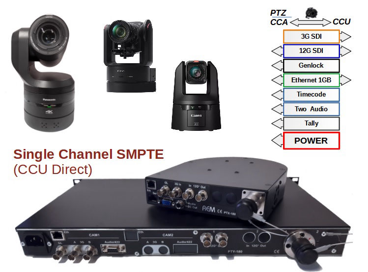 Hybrid Link, PTZ, SMPTE, Fiber Link